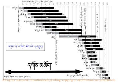 Fig 1 Timeline Adam to Joseph