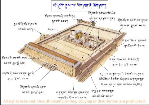 Fig 14 ཡེ༌ཤུའི༌ ཏུས༌ལ༌ ཡོད༌ཁན༌ནི༌ ཆོད༌ཁང༌