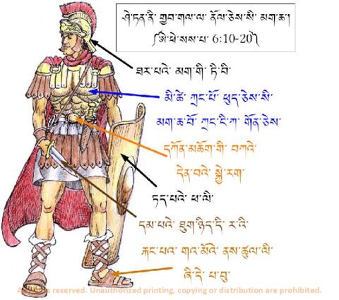 Fig 23 The Armour for Fighting against Satan
