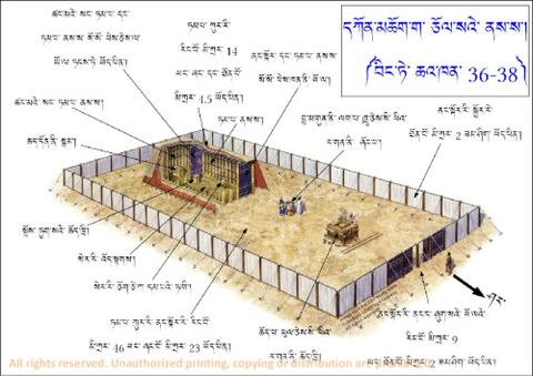 Fig 9 Tabernacle Courtyard at the Time of Moses